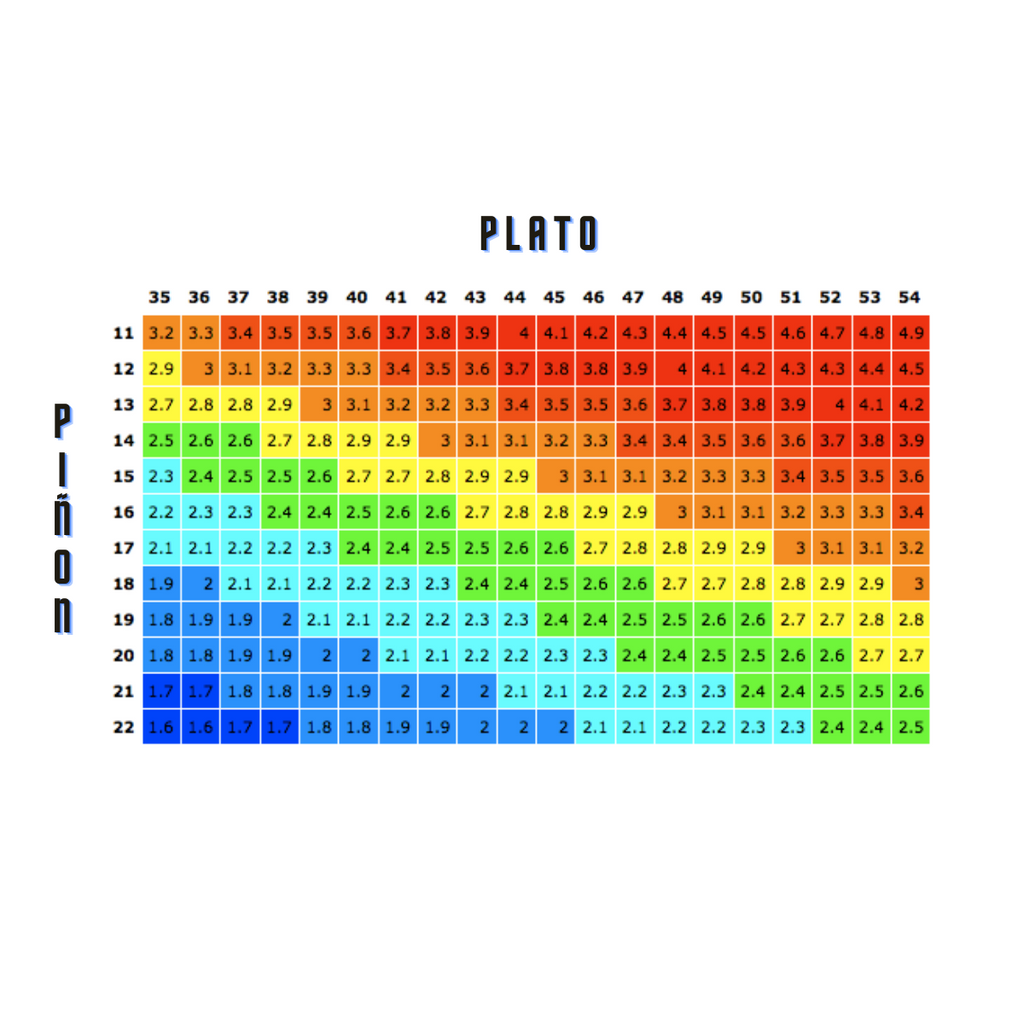 Piñón Fijo de 17 - Negro