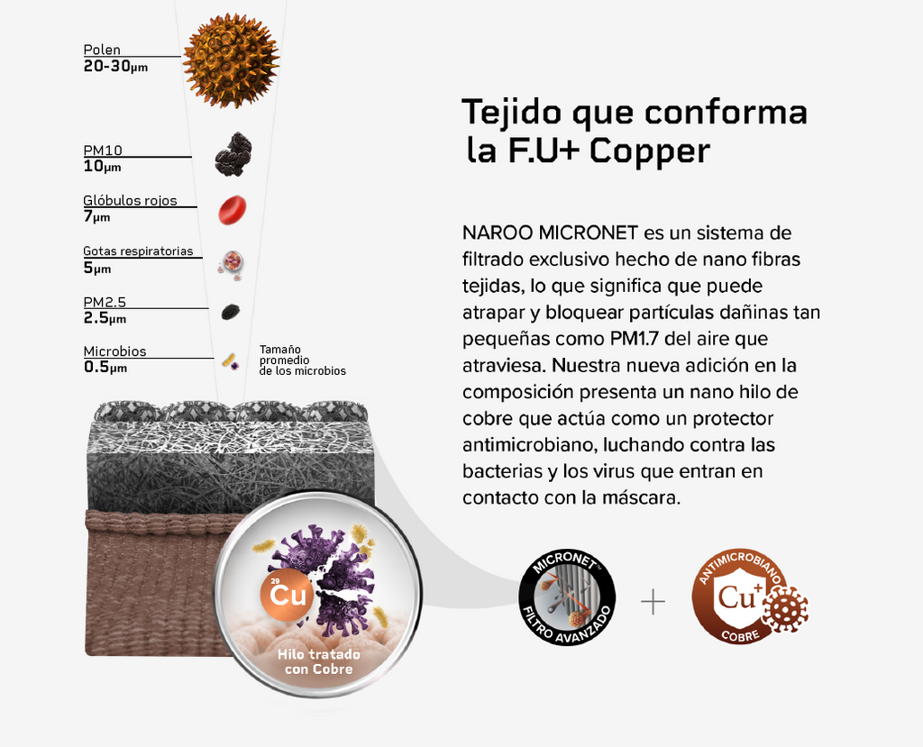 Naroo FU+ Copper